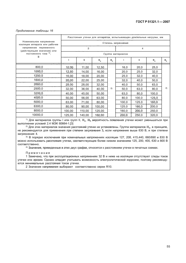   51321.1-2007