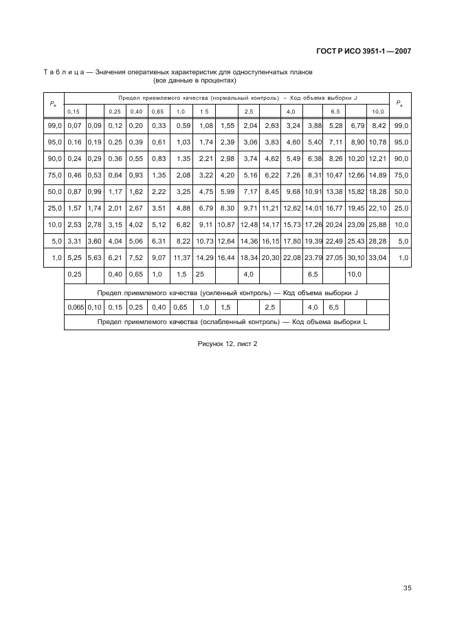    3951-1-2007