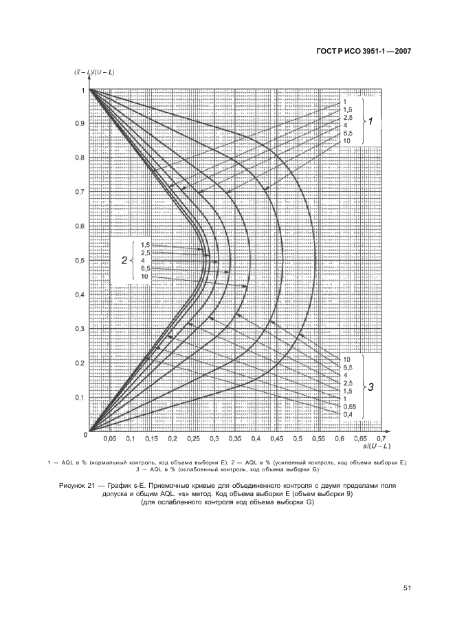    3951-1-2007