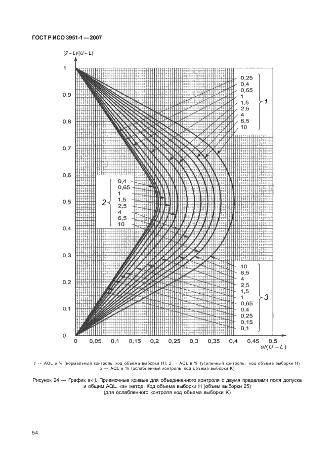    3951-1-2007