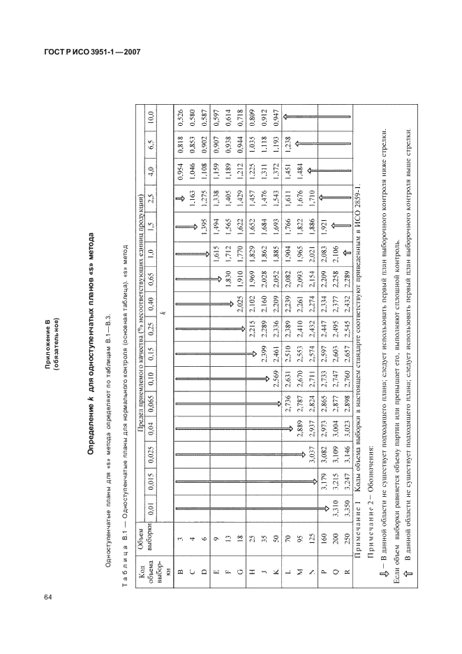    3951-1-2007