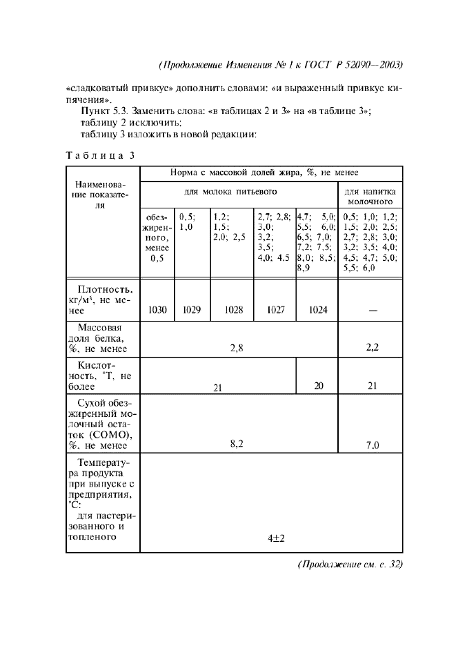  1    52090-2003