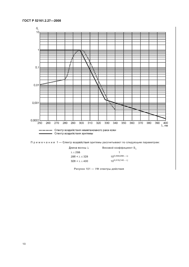   52161.2.27-2008