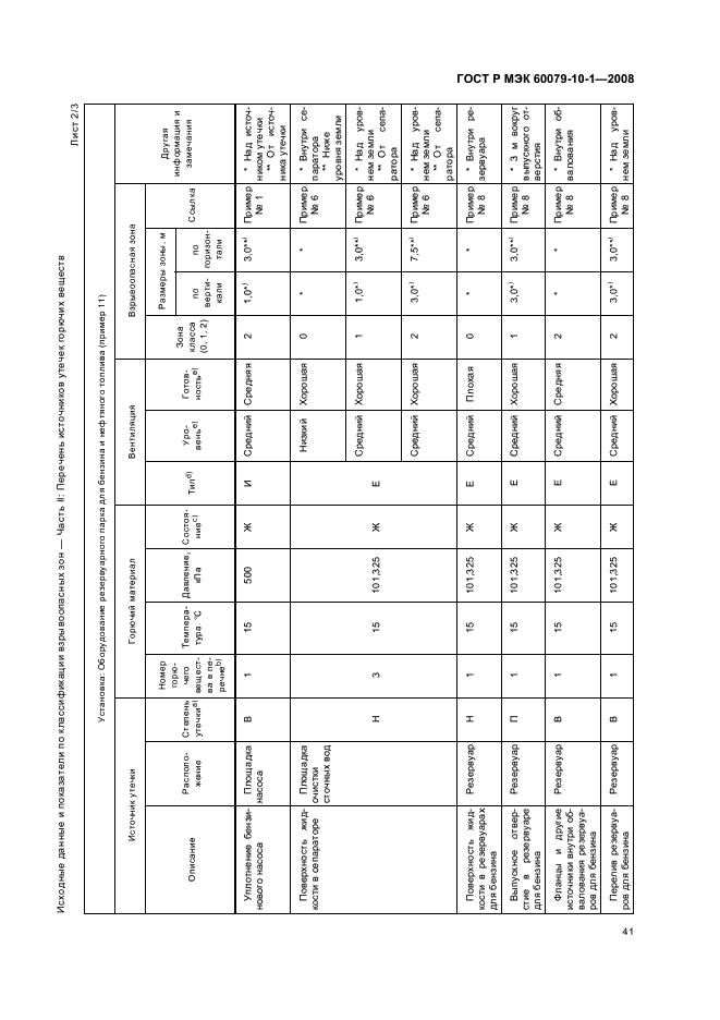    60079-10-1-2008