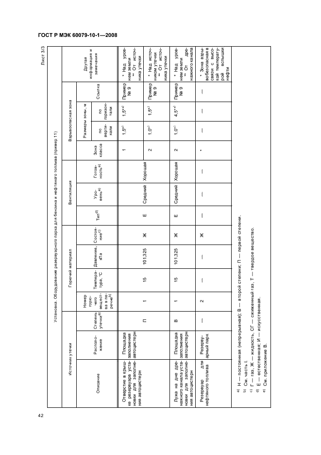    60079-10-1-2008