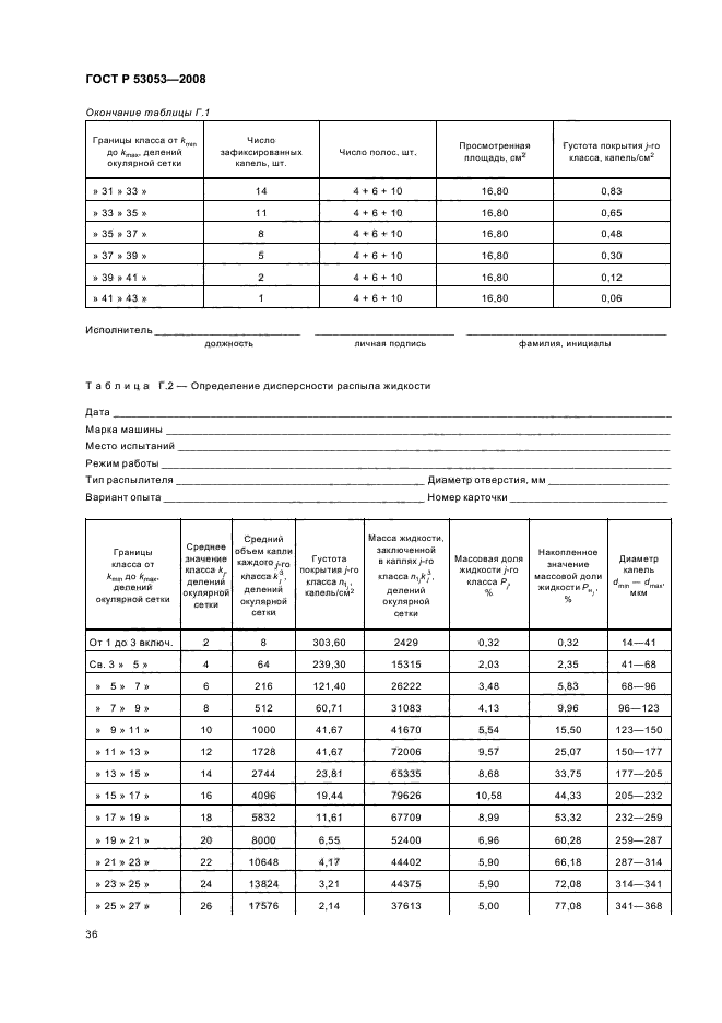   53053-2008