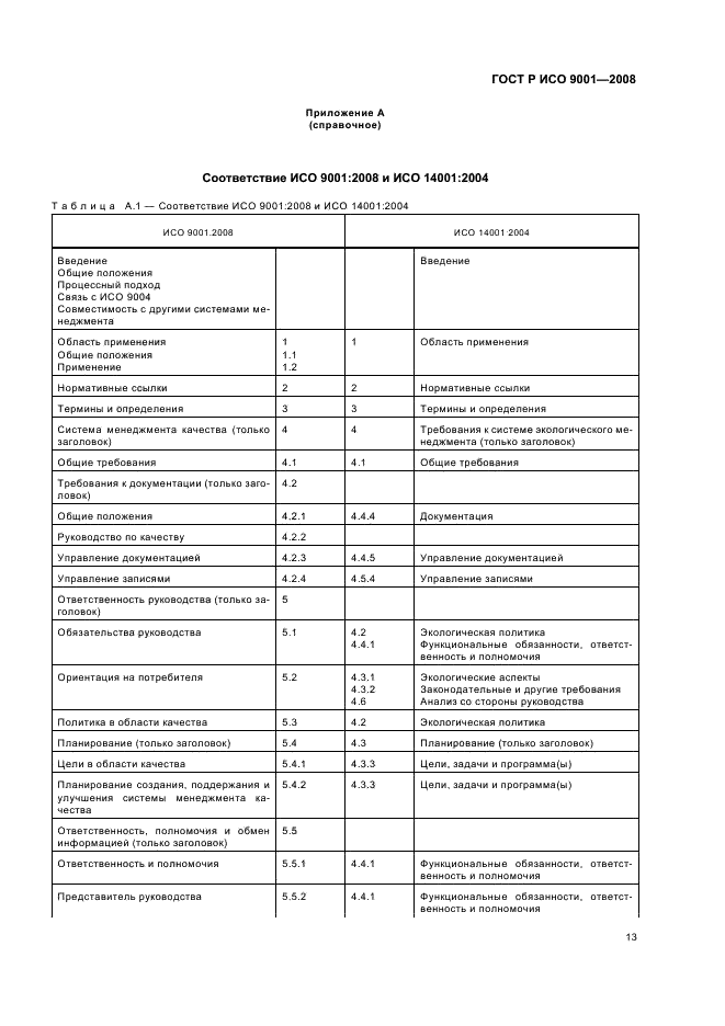    9001-2008