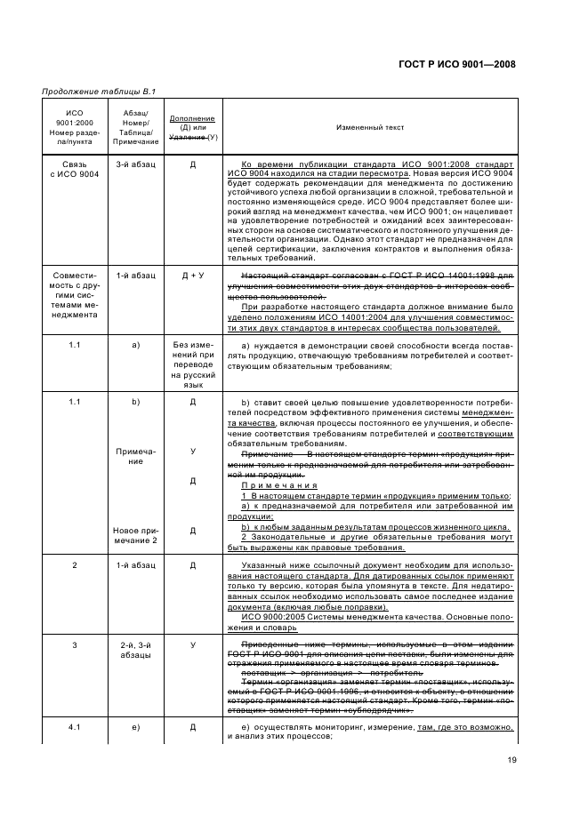    9001-2008