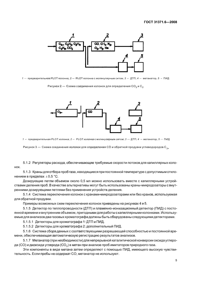  31371.6-2008