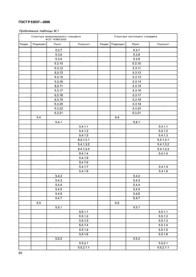   53037-2008