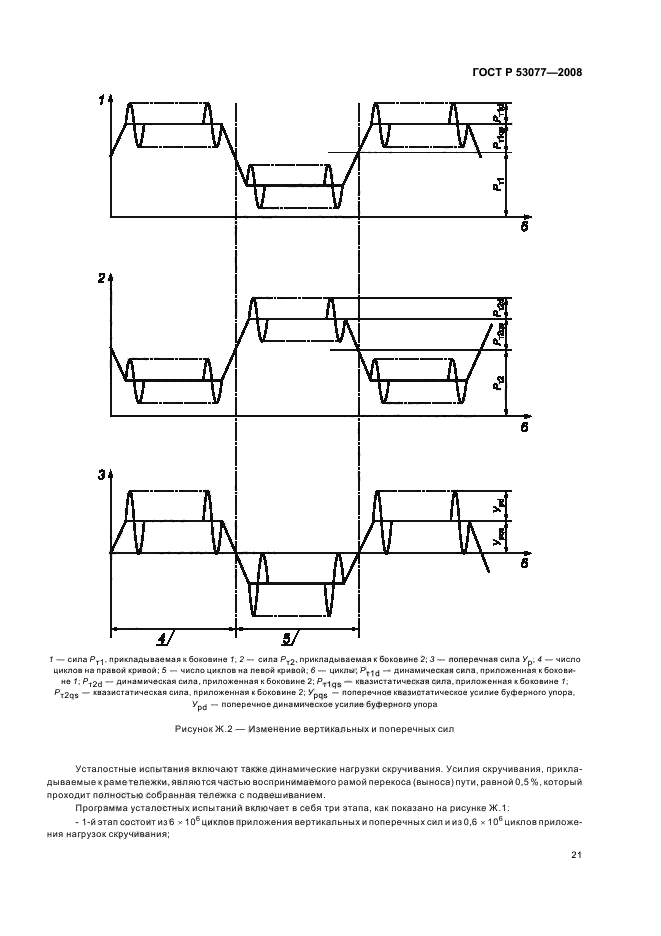   53077-2008