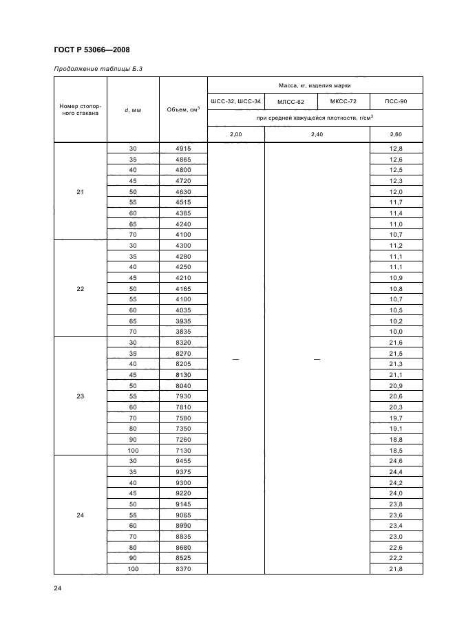   53066-2008