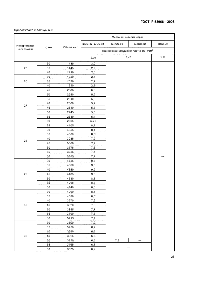   53066-2008