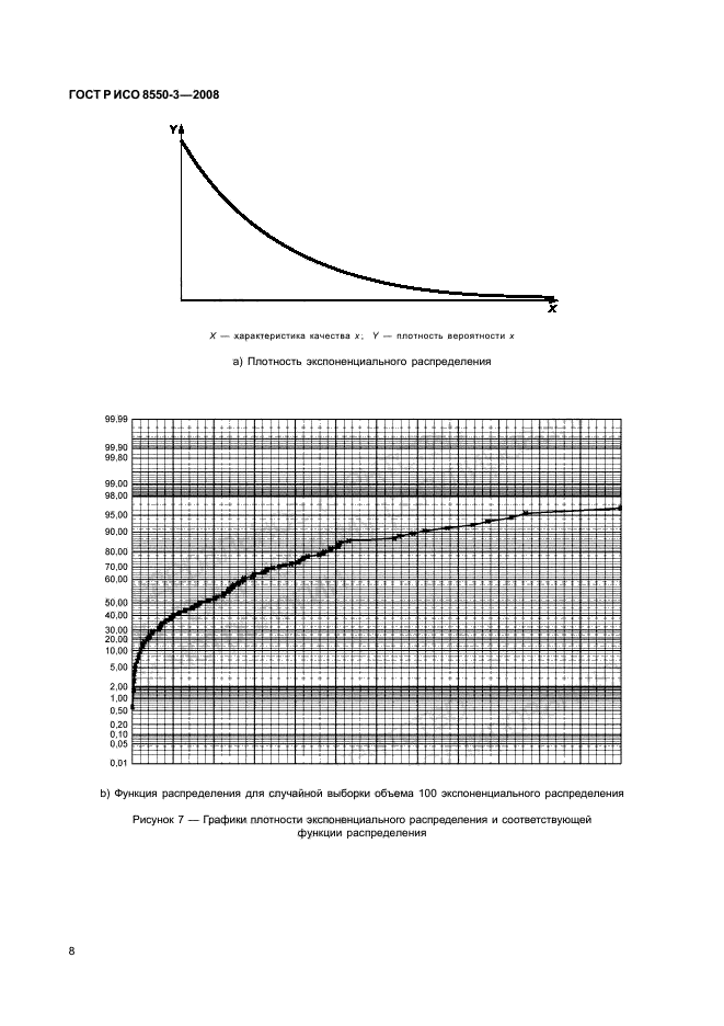   / 8550-3-2008