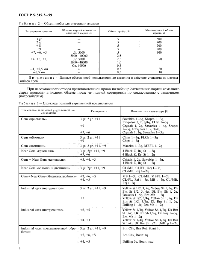   51519.2-99