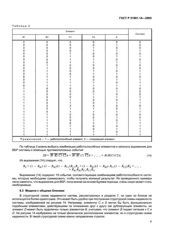   51901.14-2005