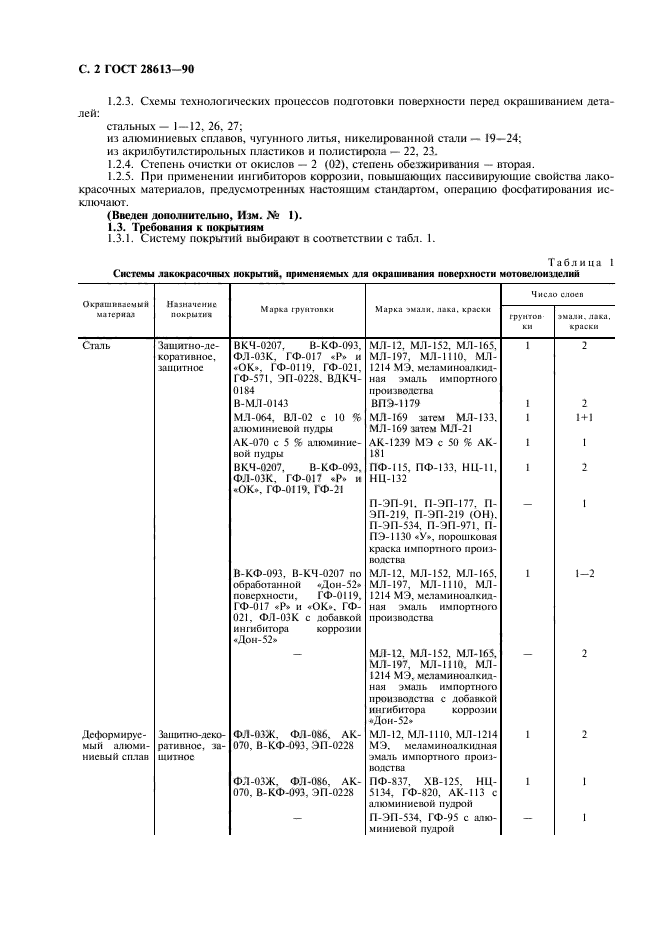  28613-90