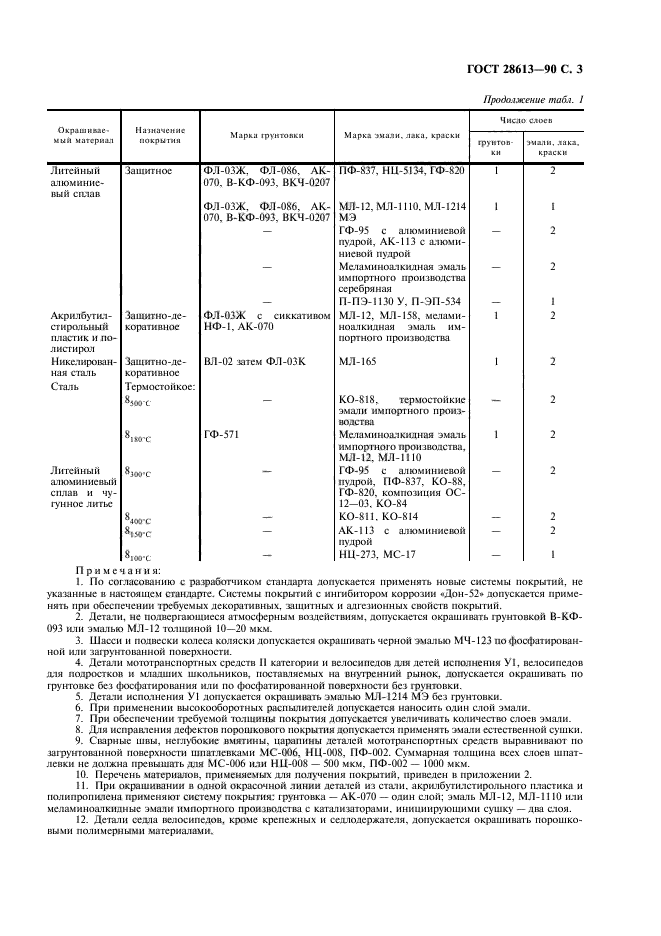  28613-90