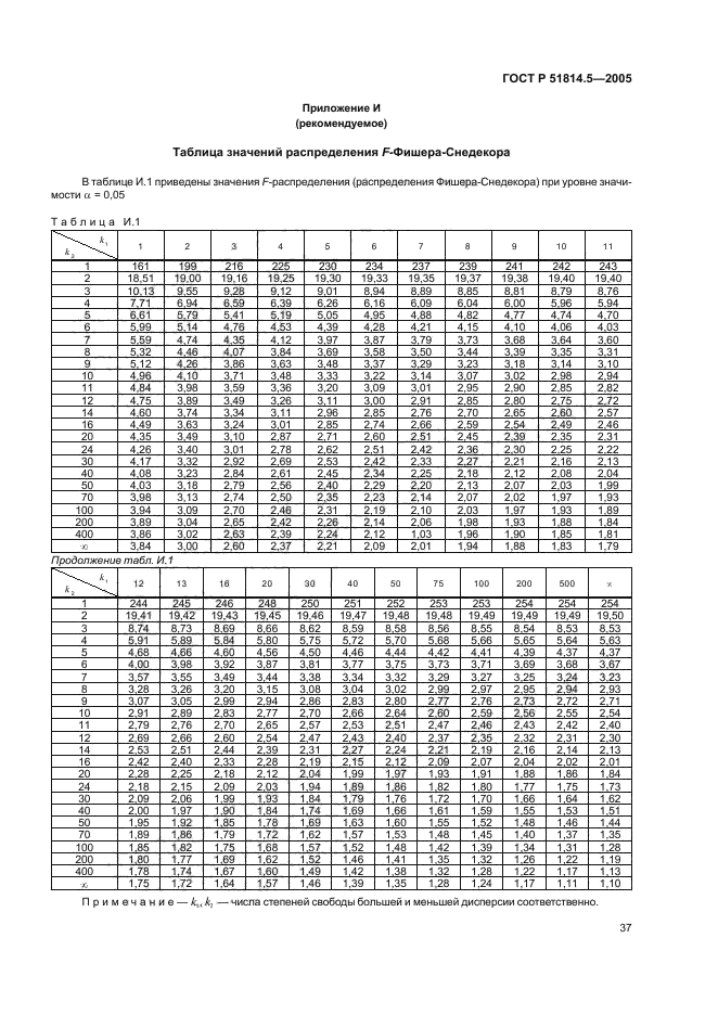   51814.5-2005