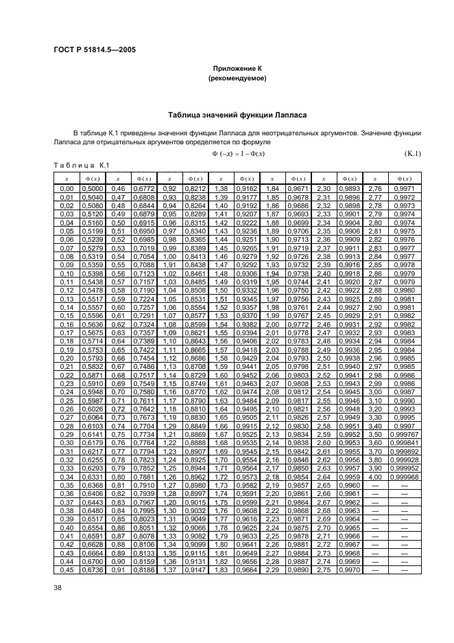   51814.5-2005