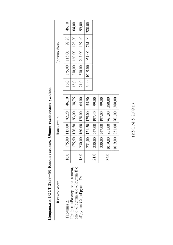    2838-80