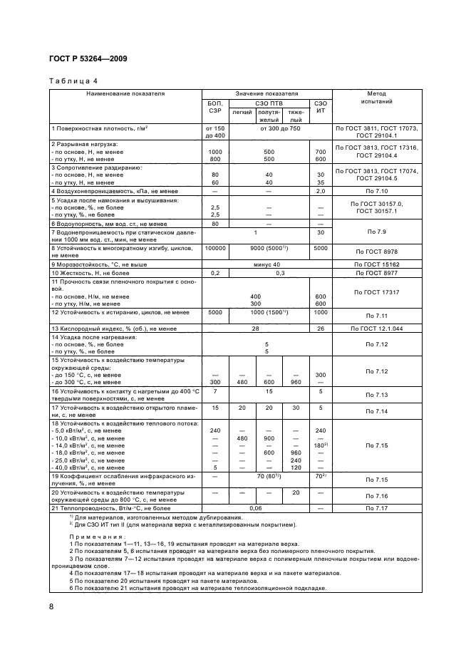   53264-2009