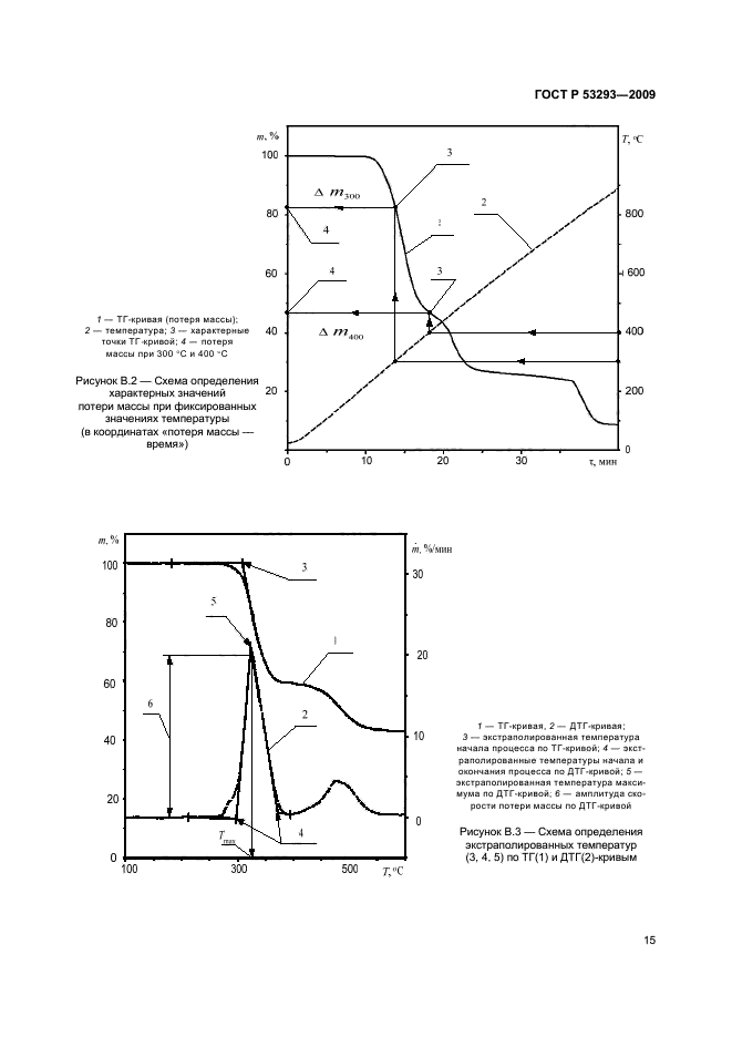   53293-2009