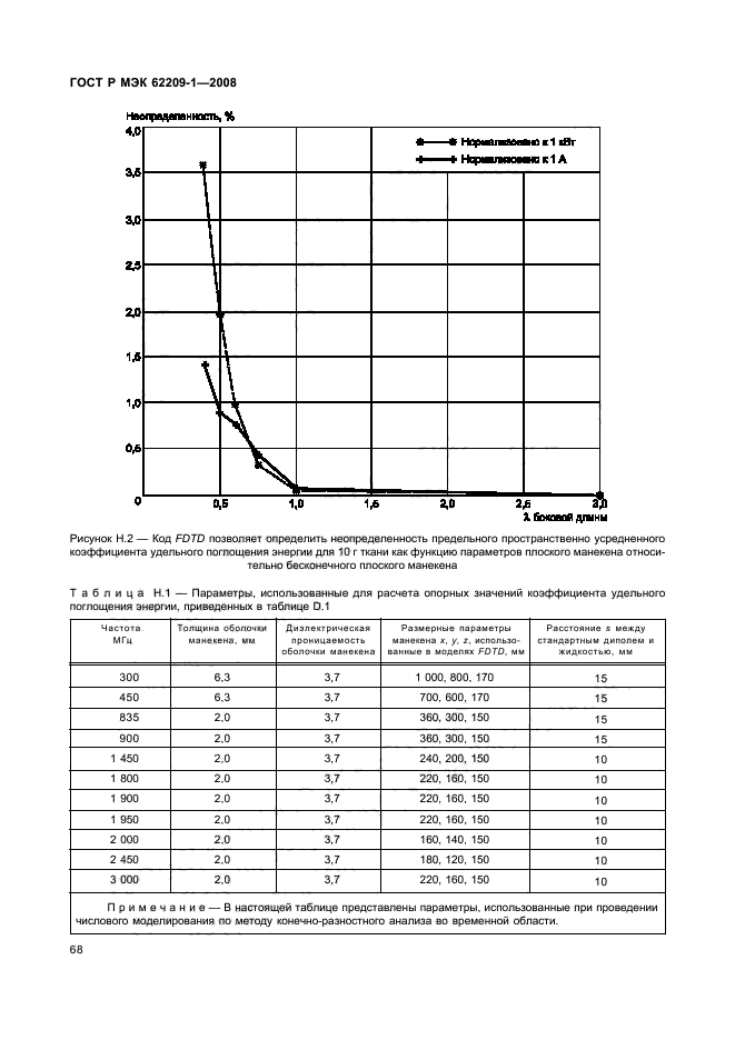    62209-1-2008