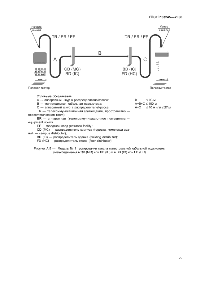   53245-2008