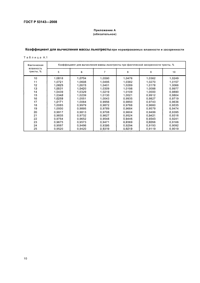   53143-2008