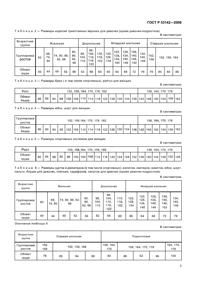   53142-2008