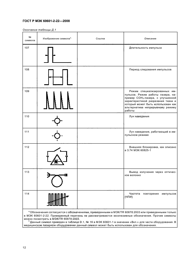    60601-2-22-2008