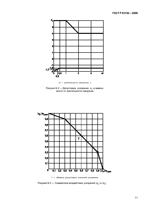   53130-2008