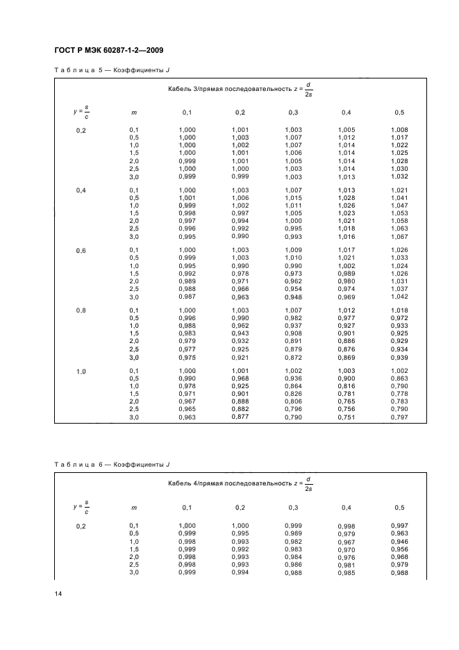    60287-1-2-2009