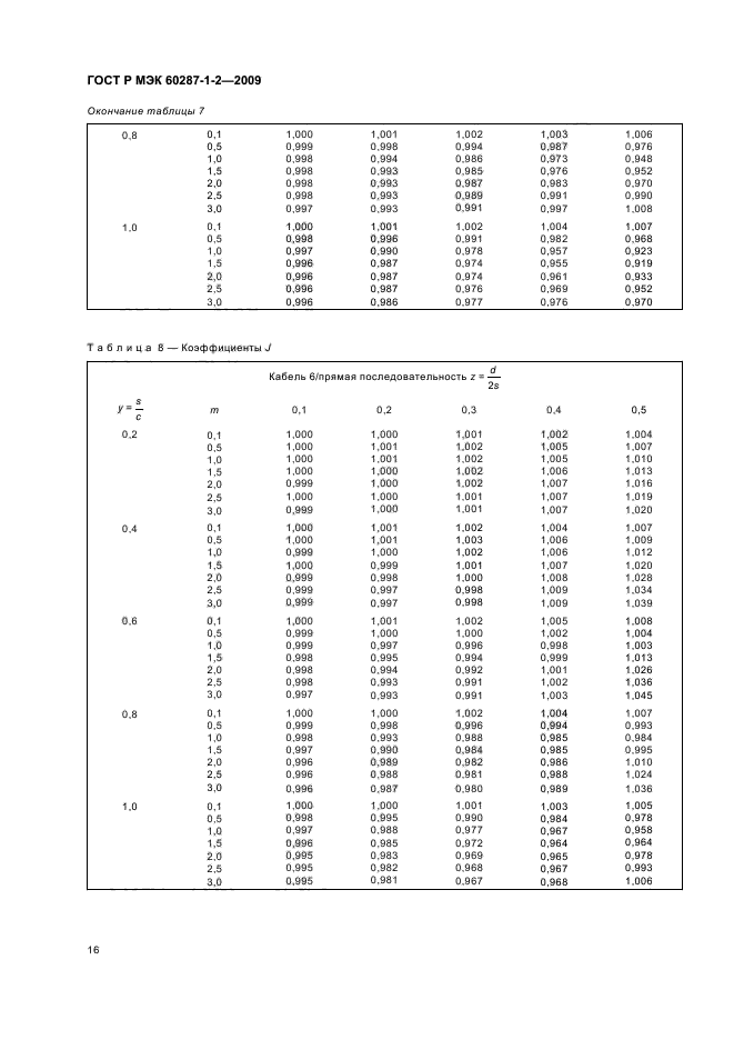    60287-1-2-2009