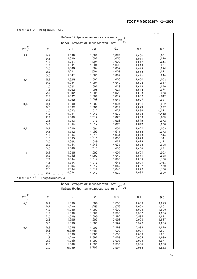    60287-1-2-2009