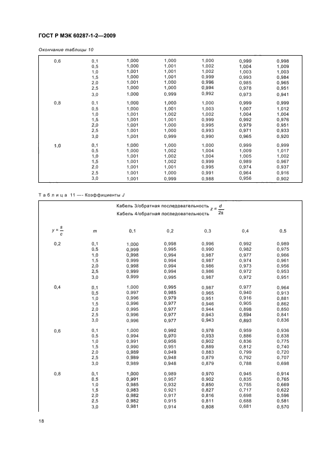    60287-1-2-2009