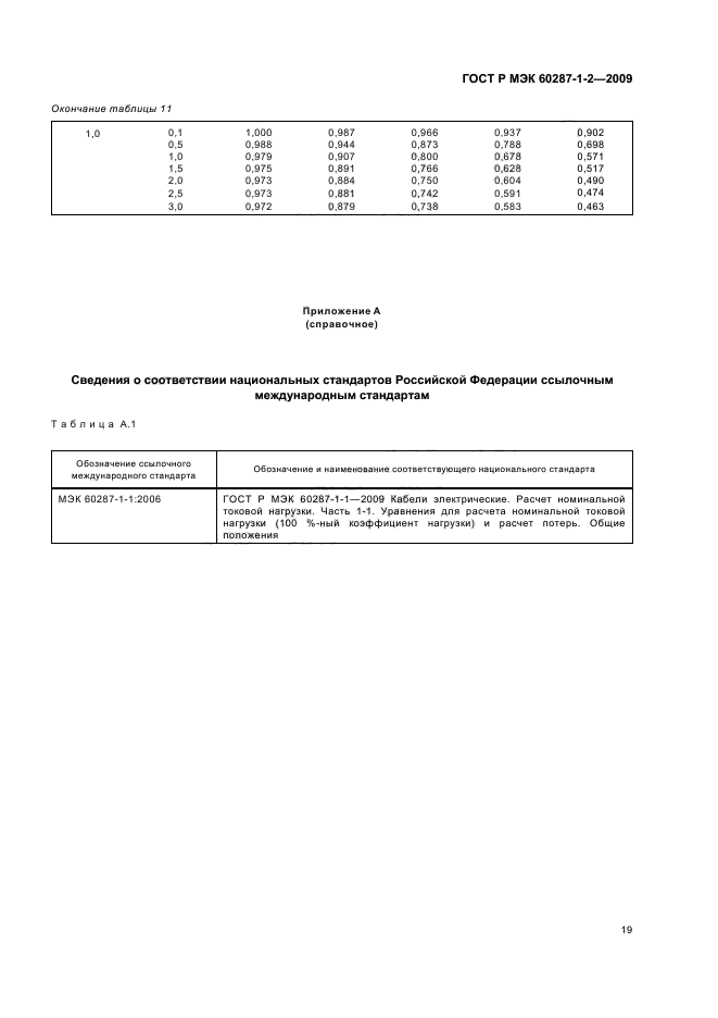    60287-1-2-2009