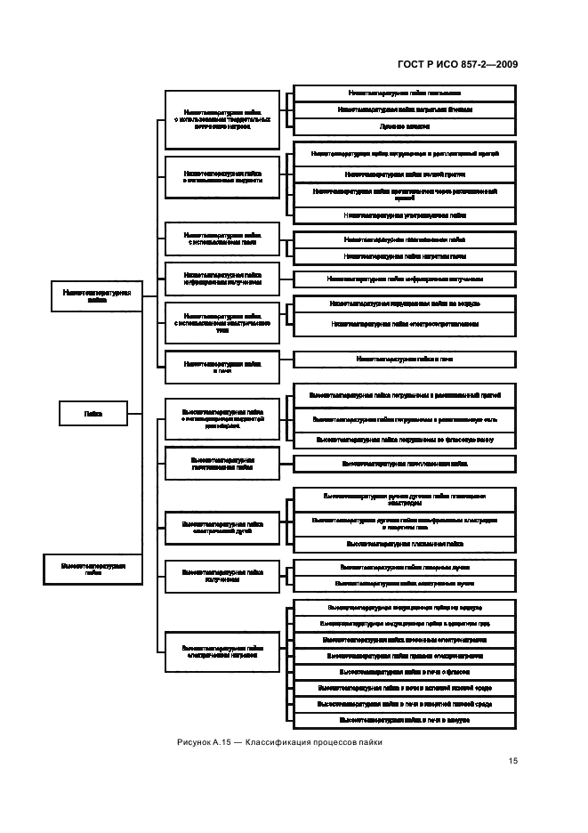    857-2-2009