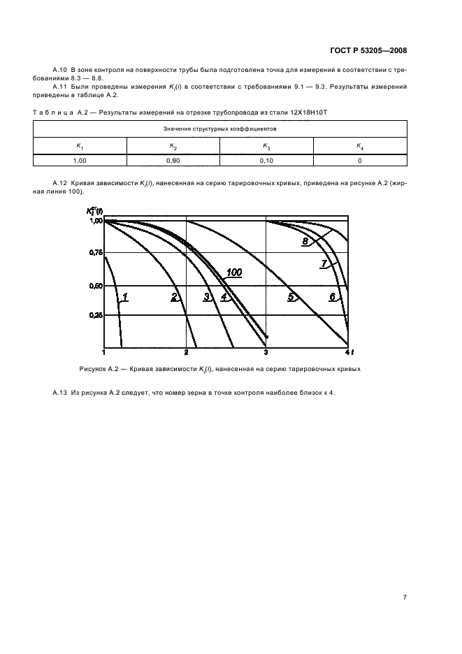   53205-2008