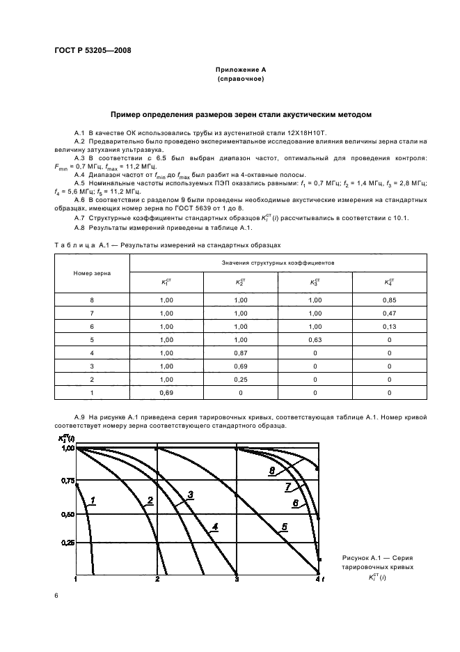   53205-2008