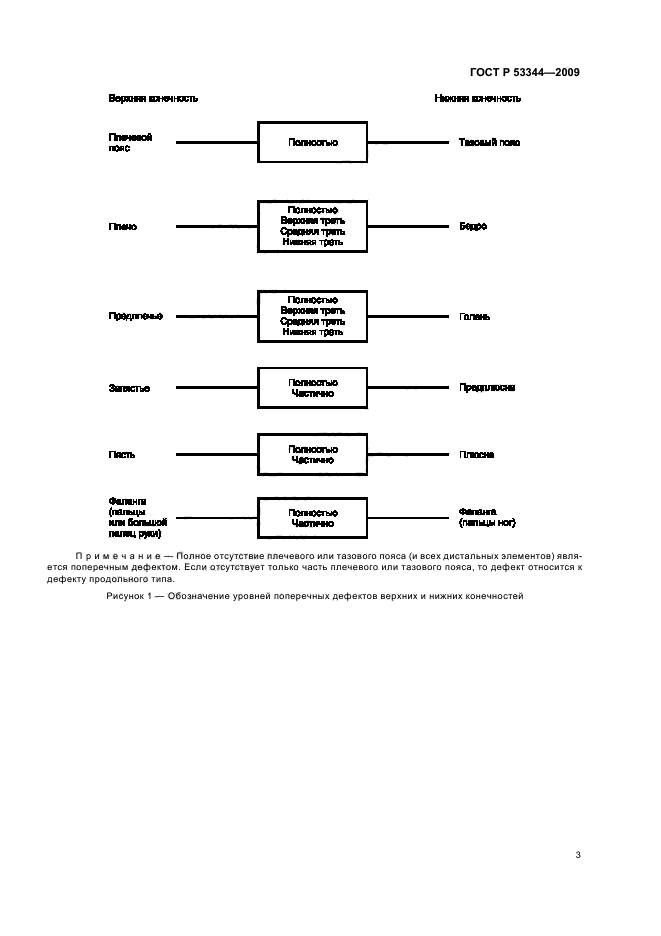   53344-2009