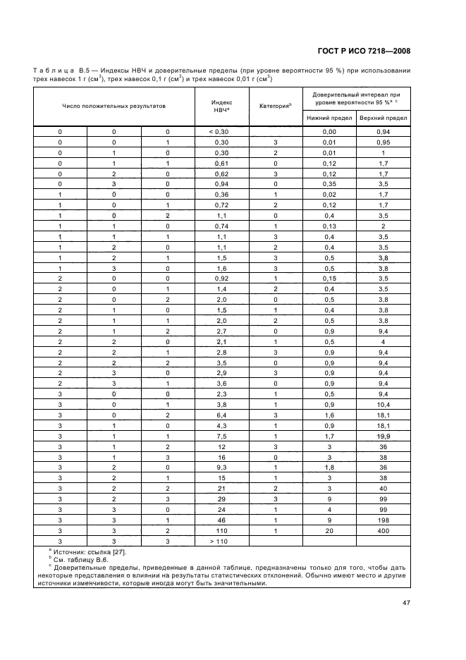    7218-2008