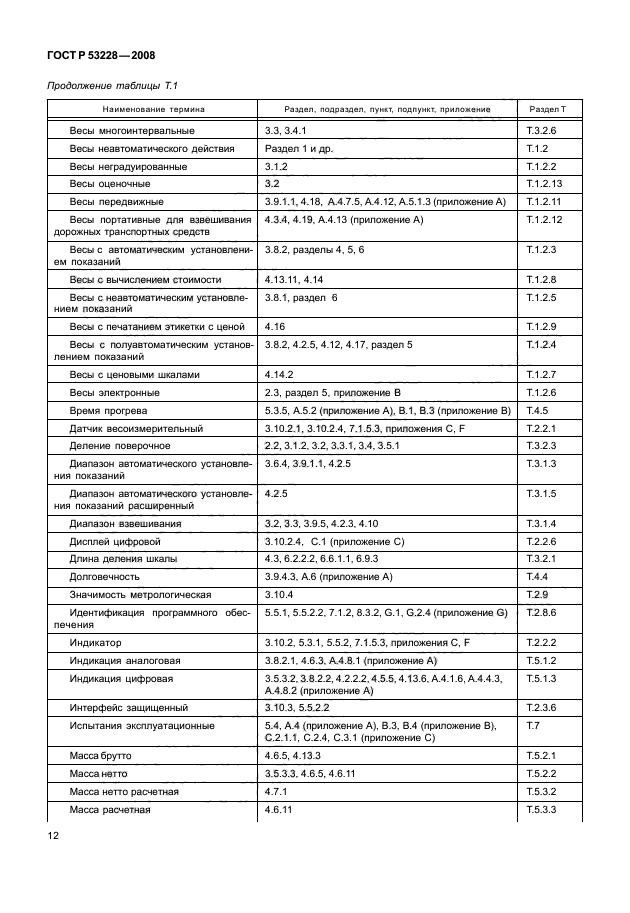   53228-2008