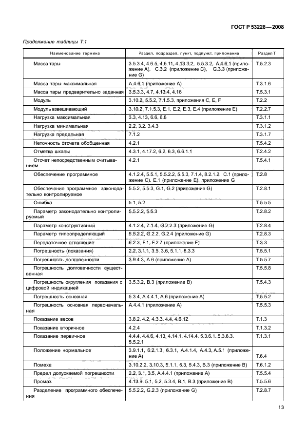   53228-2008