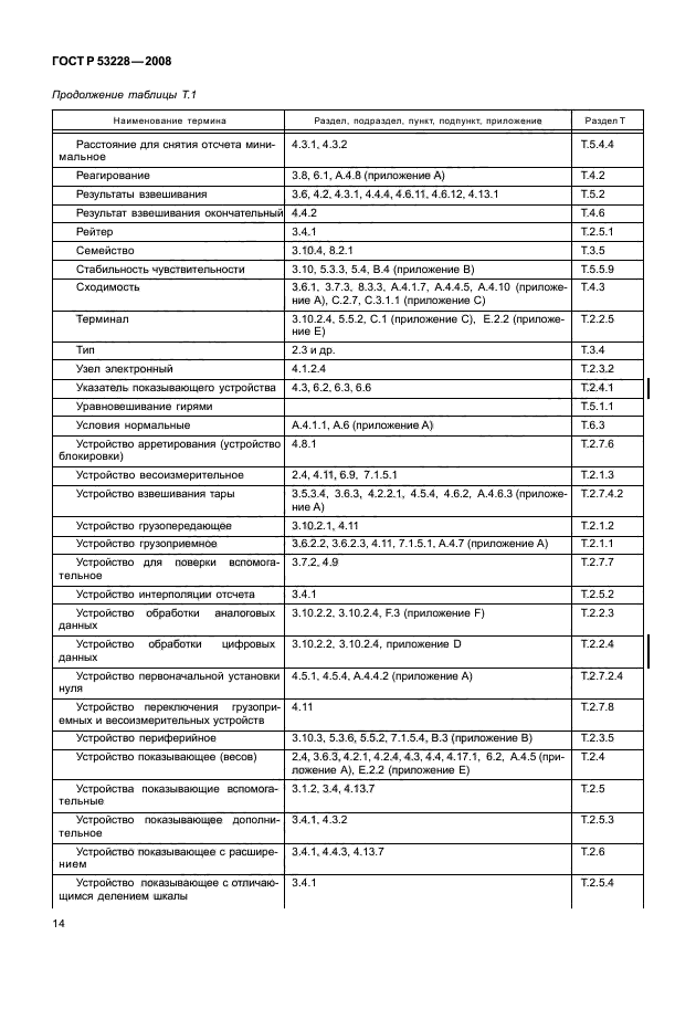   53228-2008