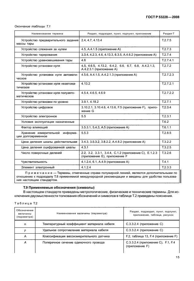   53228-2008