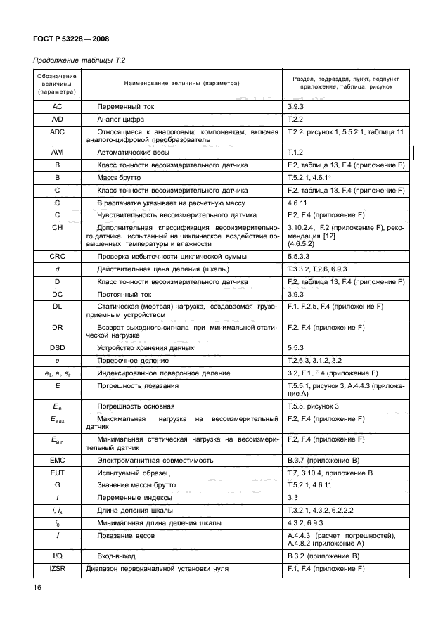   53228-2008