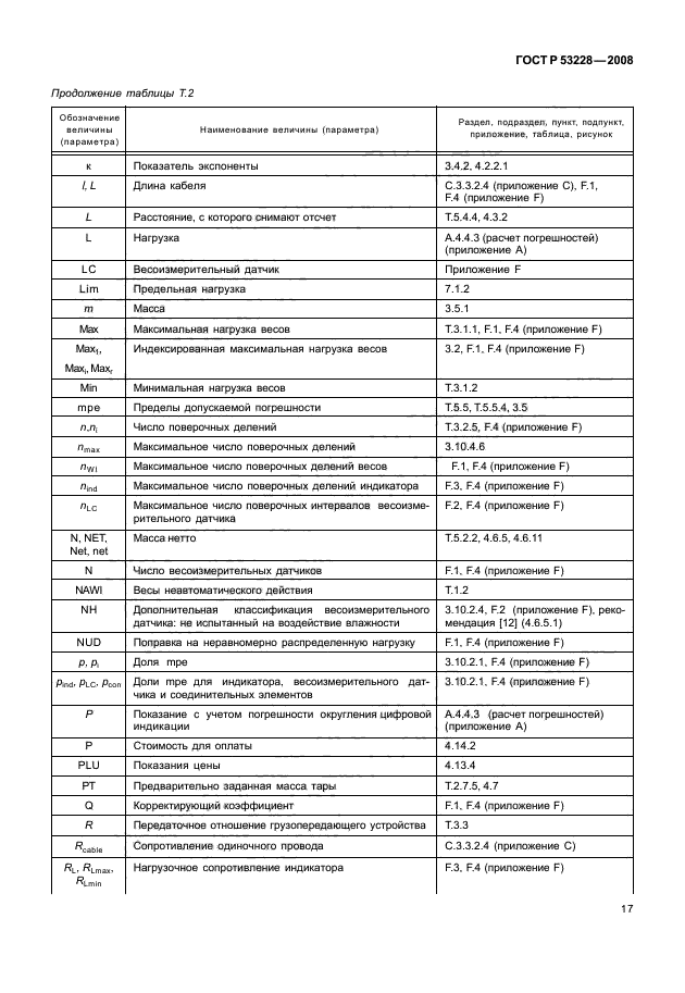   53228-2008