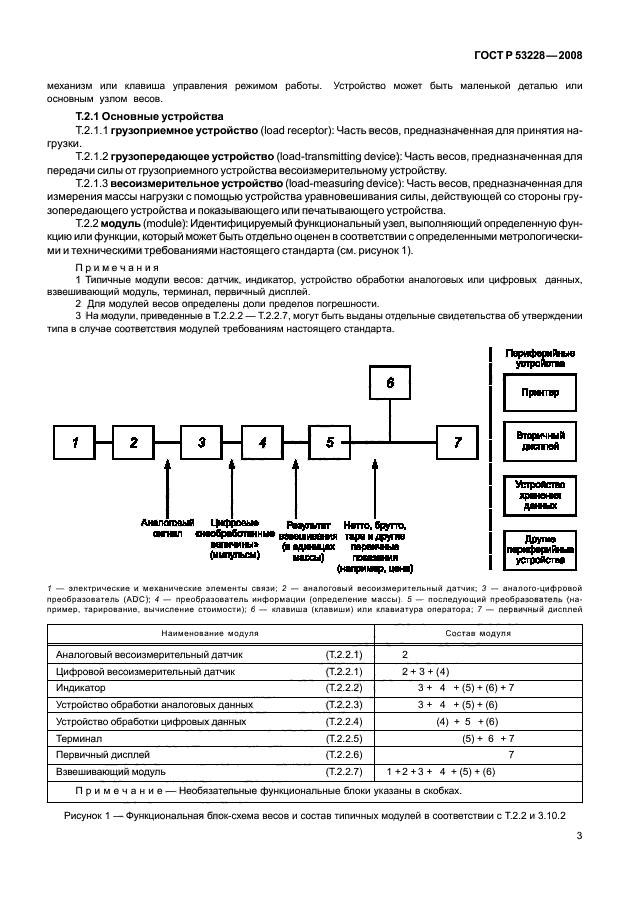   53228-2008